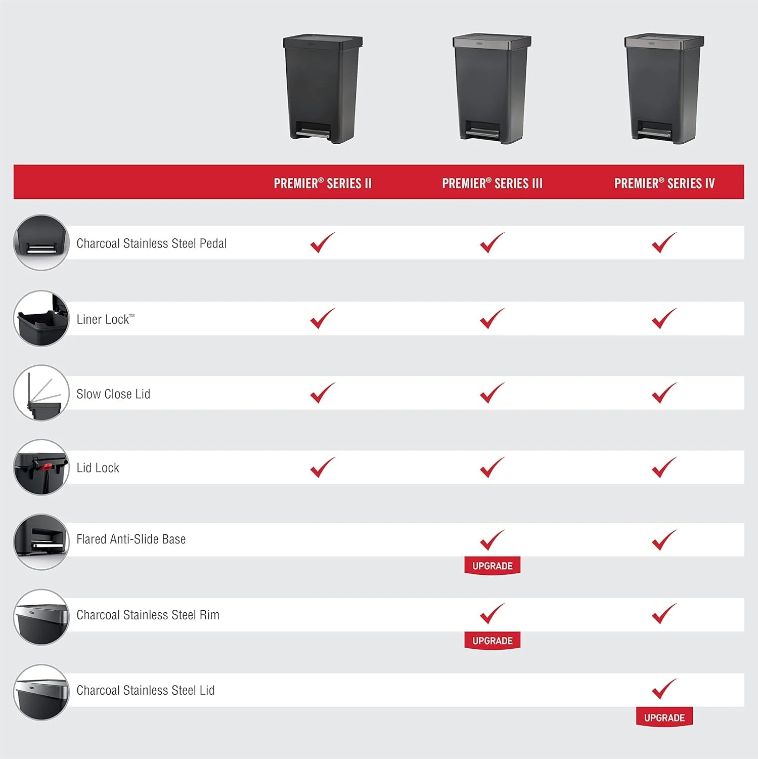 Rubbermaid Premier Series III Step-On 13 Gallon Trash Can for Home and Kitchen